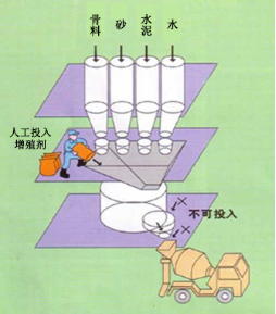 城关专治地下室结露的防水材料